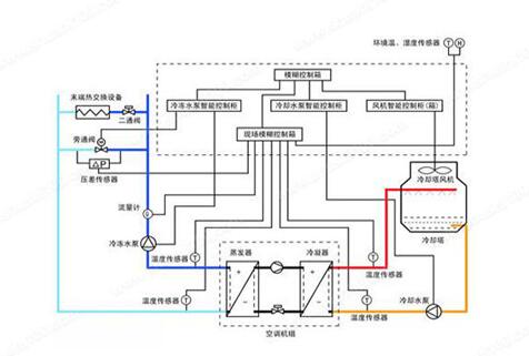 水機和多聯(lián)機，誰的舒適度高呢